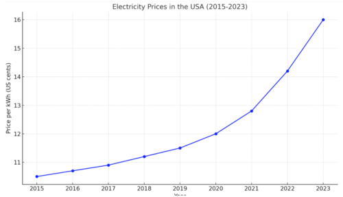 Edisons 100-year-old lost invention slashes power bills by 90% Edisons 100-year-old lost invention slashes power bills by 90%
